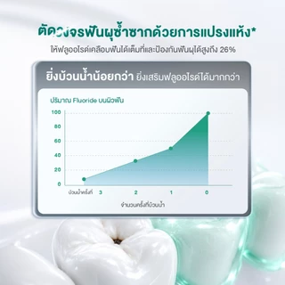 [สินค้าขายดี] Dentiste’ Anticavity Max Fluoride Toothpaste ยาสีฟันสูตรแปรงแห้ง ป้องกันฟันผุ ฟลูออไรด์ 1500PPM 20/45/100g