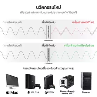 ZIRCON Pi (Pure Sine Wave) 1200VA/840W Line Interactive UPS เครื่องสำรองไฟ (สำหรับคอมพิวเตอร์ Gaming PC)