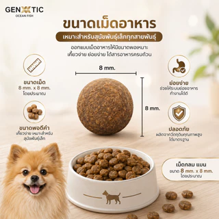 Genetic Ocean Fish อาหารสุนัขปลา Grain Free อาหารสุนัขแพ้ง่าย ไม่มีไก่ บำรุงขนและผิวหนัง ย่อยง่าย 1KG