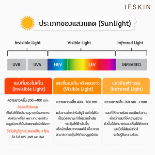 กันแดด Pure physical sunscreen 40 ml