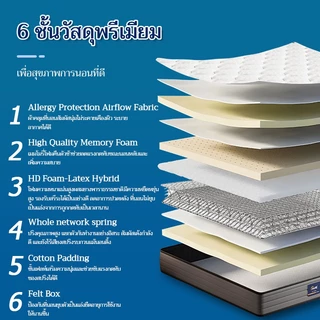 【รับประกัน 10 ปี】GreaME 8 นิ้ว ที่นอนสปริงไฮบริด เป็นมิตรกับผิว ระบายอากาศได้ดี มีความยืดหยุ่นสูง หมอนฟรี