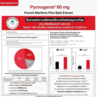 Nectapharma Luminari Astaxanthin ลูมินารี่ แอสตาแซนธิน ประกอบด้วย Pycnogenol CoQ10 Tocotrienol Piperine Zinc