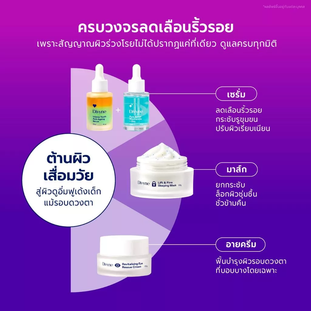 DIVYNE Birthday Multi-Lift Trio | เซตสกินแคร์ โปรโมชั่นวันเกิดครบสูตรลดเลือนริ้วรอย เพื่อผิวอ่อนเยาว์เหนือกาลเวลา thumbnail 4