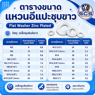 แหวนอีแปะชุบขาว แหวนรองน็อตชุบ ขนาด 3mm - 24mm มิล (1/8นิ้ว - 1นิ้ว) แหวนอีแปะ แหวนเหล็กรองสกรู White Zinc steel washer