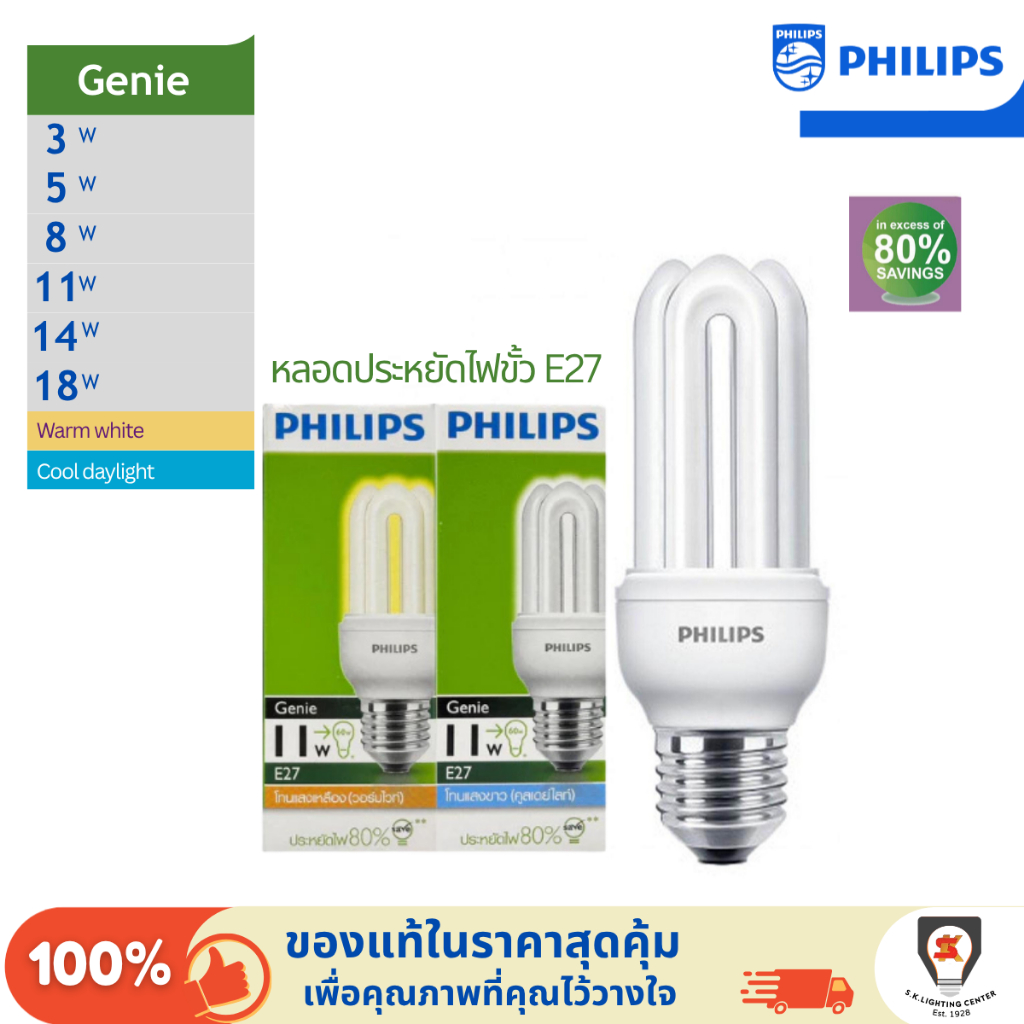 Philips กล่องเขียว หลอดตะเกียบ ประหยัดไฟ Genie ขั้ว E27 3W/5W/8W/11W/14W/18W WarmWhite/CoolWhite/Daylight