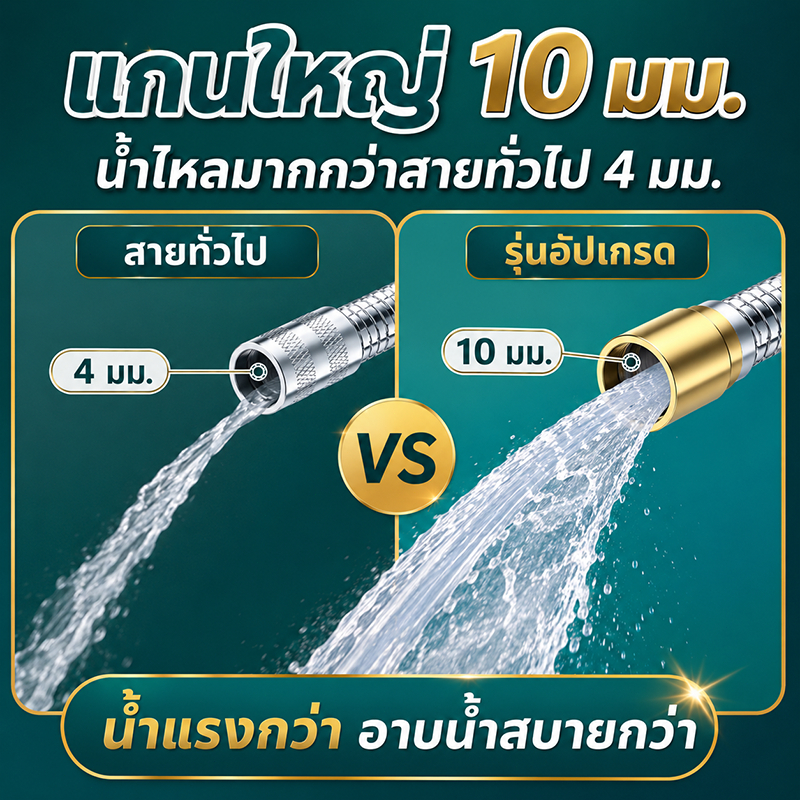 ทนทาน 50 ปี สายฝักบัวแรงดันสูง ขนาดใหญ่ สแตนเลส รูปที่ 3