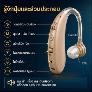 THE-Leortiux เครื่องช่วยฟังดิจิตอล เครื่องช่วยฟังผู้สูงอายุ หูฟังคนหูหนวก สะดวกสบายและมองไม่เห็น ชาร์จ USB