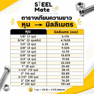 [ชุดละ 20 ตัว] สกรูเกลียวปล่อย เบอร์10 หัวF / หัวP ครบทุกความยาว