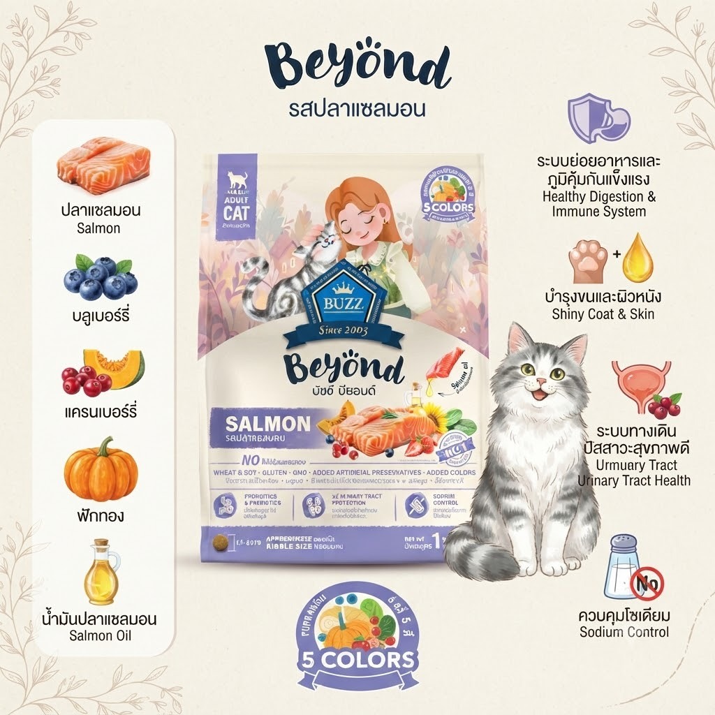 อาหารแมว Buzz Beyond ขนาด 1 kg. Gluten-Free รูปที่ 3