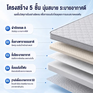 ที่นอน 6ฟุต 5ฟุต 3.5ฟุต 3ฟุต แก้ปวดหลัง ที่นอนหุ้มเบาะหอพักนักศึกษาวิทยาลัย แผ่นยางพับได้ แบบนุ่มสบายที่นอน