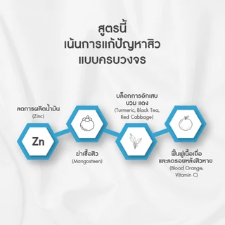 AGLAM ซินซี - มีสารสกัดซิงค์ อะมิโนเอซิด ส้มเลือด ส้มซัทสึมะ กลูต้าไธโอน บรรจุ 30 แคปซูล