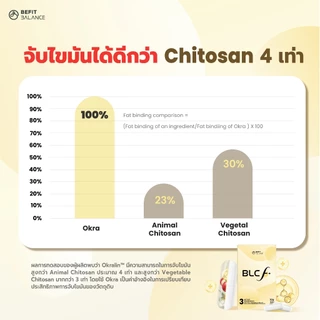 BEFITBALANCE เซตทลายไขมัน APK X+ & BLC F+