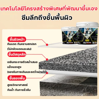 🏆2026รุ่นใหม่ล่าสุด🏆สีอีพ็อกซี่ มันวาวสูง ความแข็งสูง กันน้ำ100% สีทาพื้นปูนทรายสีสัน สีทาพื้นอีพ็อกซี่ ลายหินอ่อนจำลอง