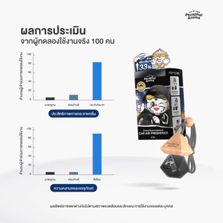 【เซตพิเศษ 4 ชิ้น 699.- แถม Pillow Mist】พระพายอโรม่า น้ำหอมในรถแบรนด์ดังอันดับ 1 ใน Tiktok