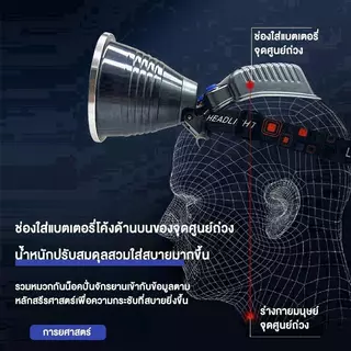 ไฟคาดหัว M78 800W 15000mAh ใช้งานได้ 20ชม. ส่องไกล 1500ม. กันน้ำฝน มี USB ชาร์จมือถือ สำหรับตกปลา เดินป่า แคมป์ปิ้ง