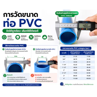 ฝาปิดปลายท่อ น้ำทิ้ง PVC SCG ขนาด 2" / 2 1/2" / 3" / 4" ป้องกันงู หนู กันสัตว์เลื่อยคลาน กันสัตว์มีพิษ พีวีซี เอสซีจี