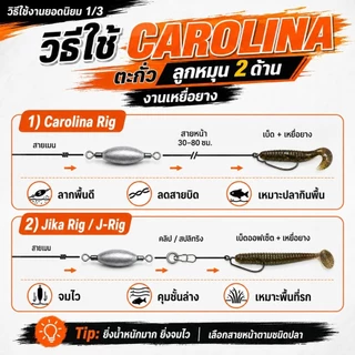 [ฮิต ติดเทรน] ตะกั่ว J-RIG JIKA มีแกนกลาง อจิ Aji Ajing แคโร ลูกหมุน 2 ด้าน ชิงหลิว สะปิ๋ว J RIG เจริก