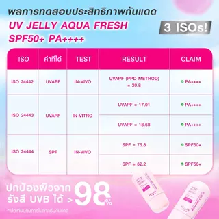 [แพ็คคู่สูตรใหม่เนื้ออัพเกรด]MizuMi UV Jelly Aqua Fresh SPF50+ PA++++40gกันแดดเจลลี่น้ำ เซตตัวไว ผิวฉ่ำโกลว์ปกป้องสูงสุด