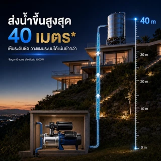 REAIM ปั๊มน้ำอัตโนมัติ 1500W ปั๊มน้ำ ปั๊มแรงดันสูง วัสดุสแตนเลส 40 เมตร อัตราไหล ปั๊มน้ำเจ็ทอัตโนมัติ