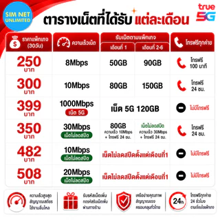 Live true (เล่นฟรีเดือนแรก) ซิมเทพเล่นเน็ตความเร็ว 8Mbps, 15Mbps, 30Mbps