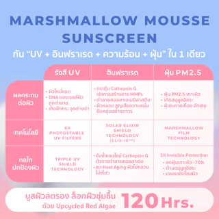 [2 ชิ้น] HER HYNESS MARSHMALLOW MOUSSE SUNSCREEN SPF50+ PA++++ กันแดดมาร์ชเมลโลว์ เนื้อมูสนุ่ม กันความร้อน บูสผิวอิ่มน้ำ
