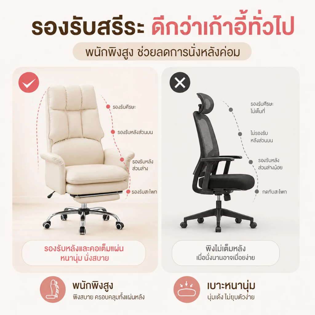 F&G เก้าอี้สำนักงาน เก้าอี้คอม Office Chair เก้าอี้ทำงานปรับนอนได้ มีที่วางเท้าในตัว หมุน ได้360° thumbnail 8