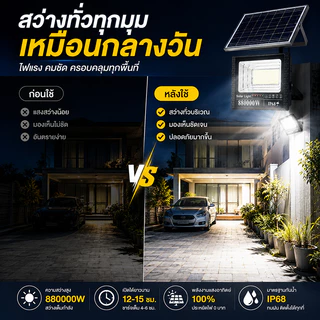 Kugoo【ซื้อ1แถม1】ไฟโซล่าเซลล์ 880000W โซล่าเซลล์ LED IP68 กันน้ำ กันฟ้าผ่า ไฟกลางแจ้งพลังงานแสงอาทิตย