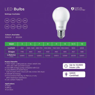 (ยกลัง12หลอด) Ecolink Led Bulb หลอดไฟ E27 3W 5W 7W 9W 11W 13W แสงเหลือง ขาว 3000K 6500K ประกัน 2 ปี
