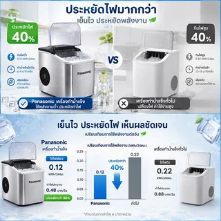 เครื่องทำน้ำแข็ง เครื่องทำน้ำแข็งอัจฉริยะ ทำน้ำแข็งไว ความจุใหญ่ ใช้ง่าย มีระบบล้างอัตโนมัติ เหมาะสำหรับใช้งานในบ้าน