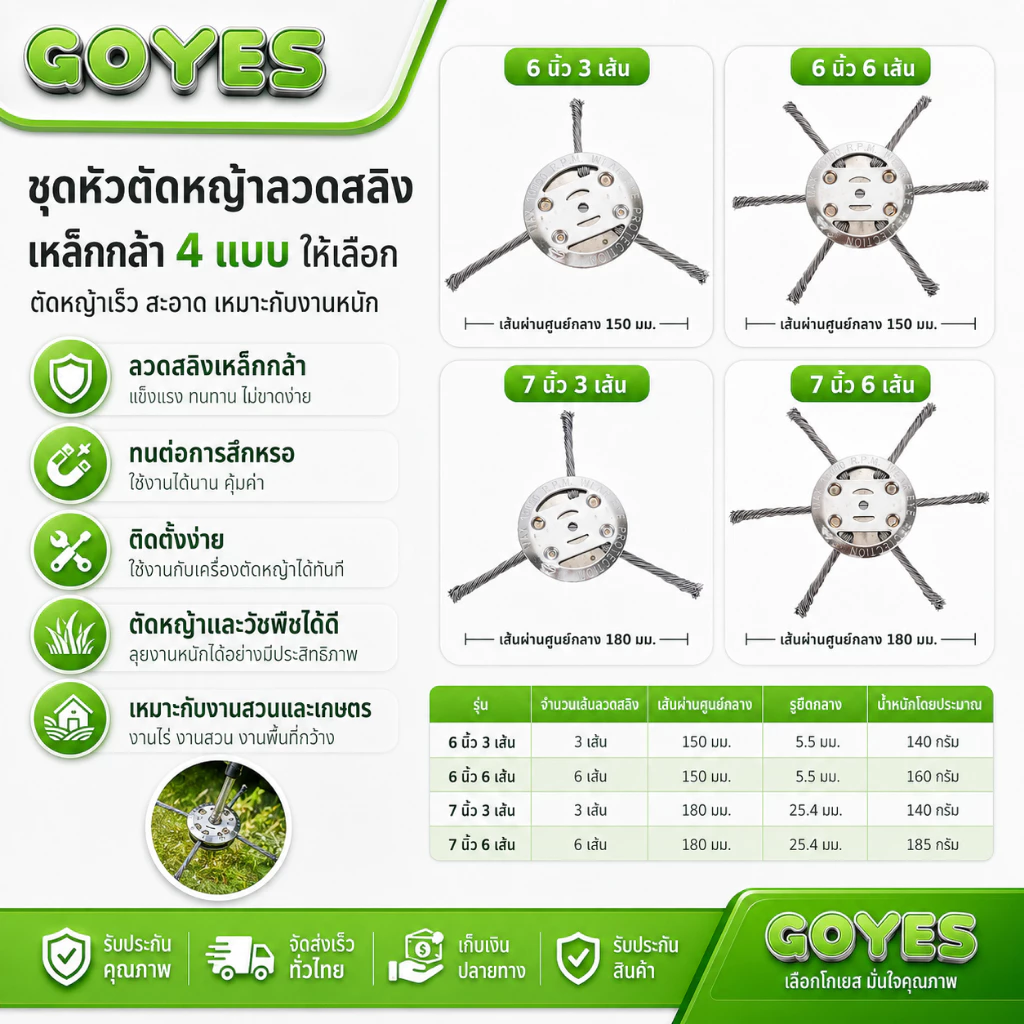 หัวตัดหญ้าลวดเหล็ก 2 ชิ้น ขนาด 3 นิ้ว และ 6 นิ้ว สำหรับเครื่องตัดหญ้า ใช้กำจัดหญ้าและวัชพืช ทนทาน