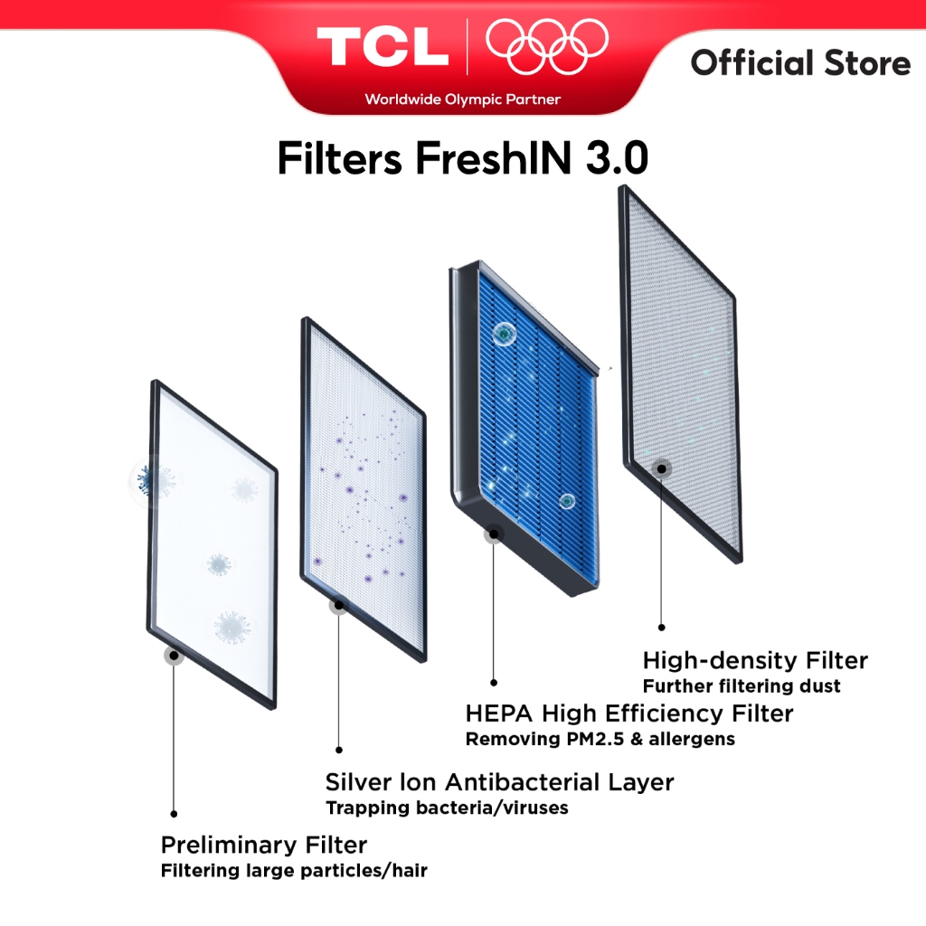 [Fresh In 2.0/3.0 FILTER]ใส้กรองสำหรับแอร์ TCL รุ่นFresh In 2.0 Series/3.0 Series ใส้กรอง 4 ชั้น