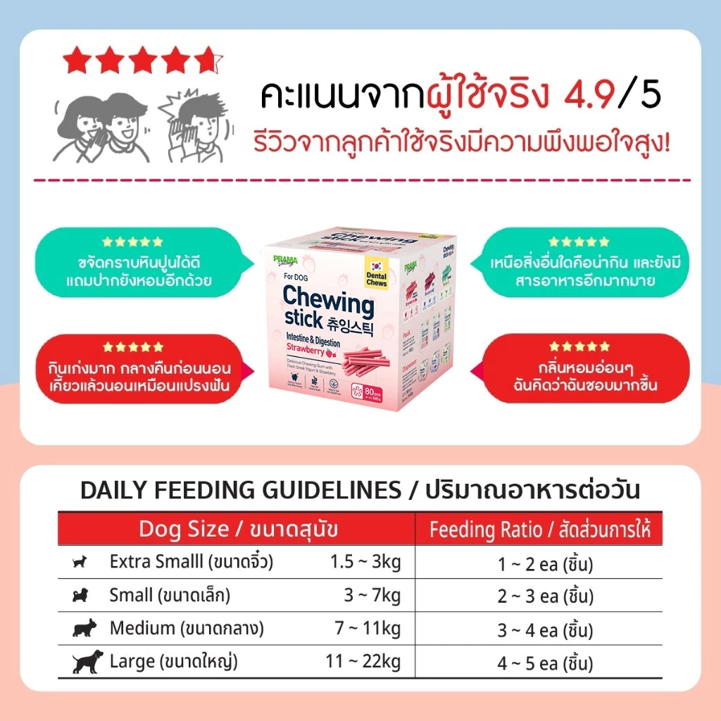 [ซื้อ 1 แถม 1] Prama Chewing Stick ขนมขัดฟันสุนัข ขนาด 8g *สินค้าหมดอายุ 11/2026 thumbnail 5