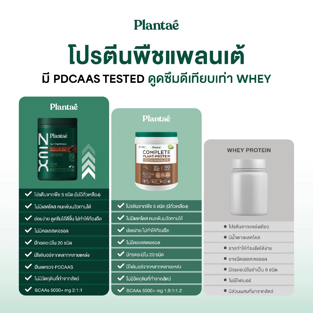 [ตะกร้าโปรเปิดตัววันที่ 24 ส.ค.] Plantae NEX Protein โปรตีนคุณภาพสูตรใหม่ เปิดตัวที่แรก ยกระดับโปรตีนพืชให้ดีกว่าเดิม thumbnail 5