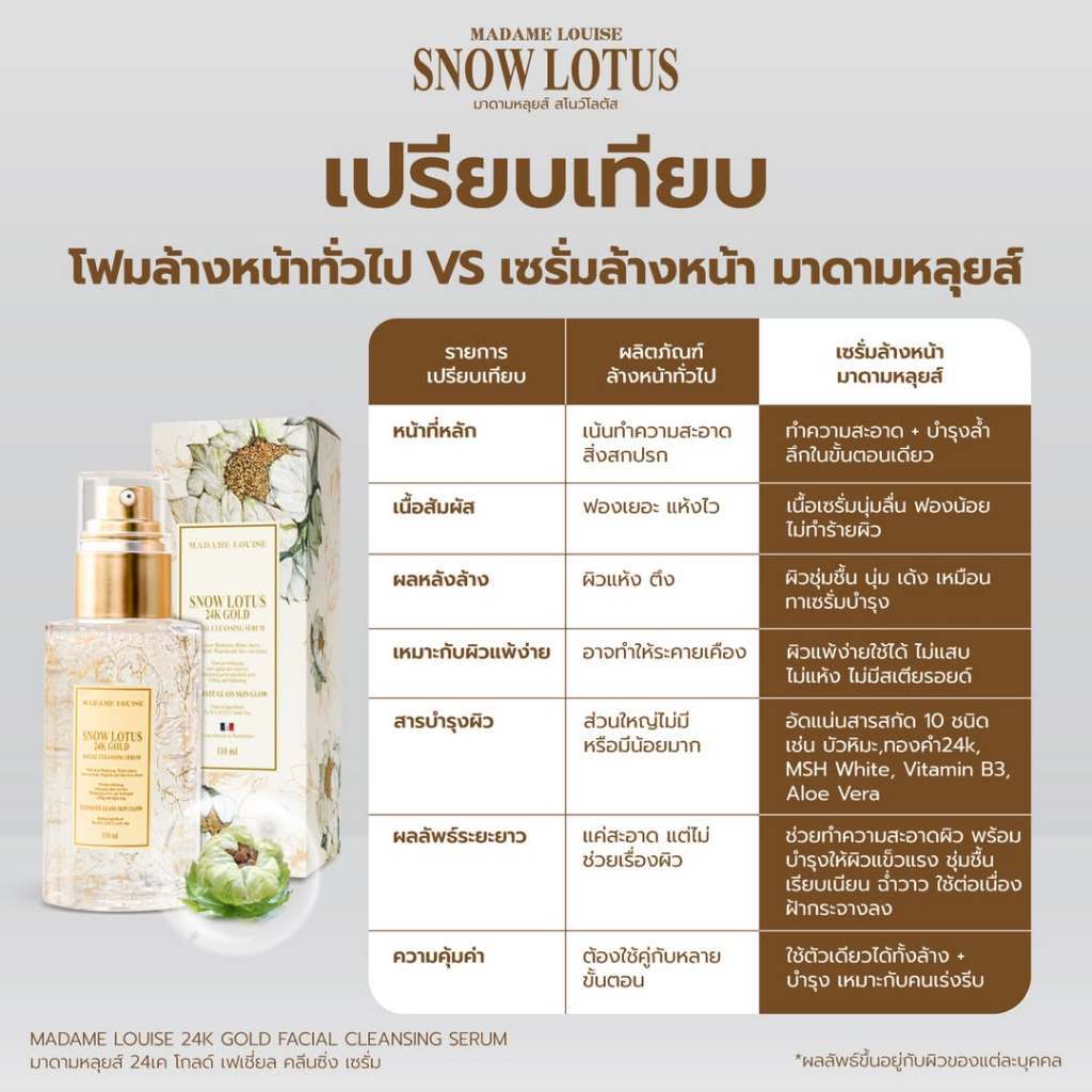 Madame Louise طقم Snow Lotus: كريم + سيروم منظف — صورة 5