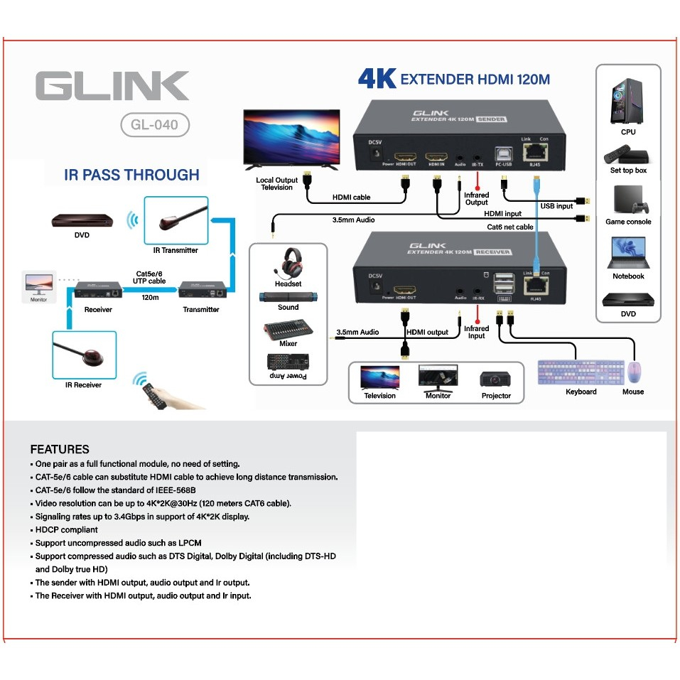 HDMI Extender 120m GLINK รุ่น GL-040