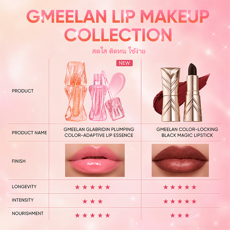 GMEELAN GLABRIDIN PLUMPING COLOR-ADAPTIVE LIP ESSENCE  INSTANT GLOSSY MINIMIZE LIP LINES รูปที่ 7