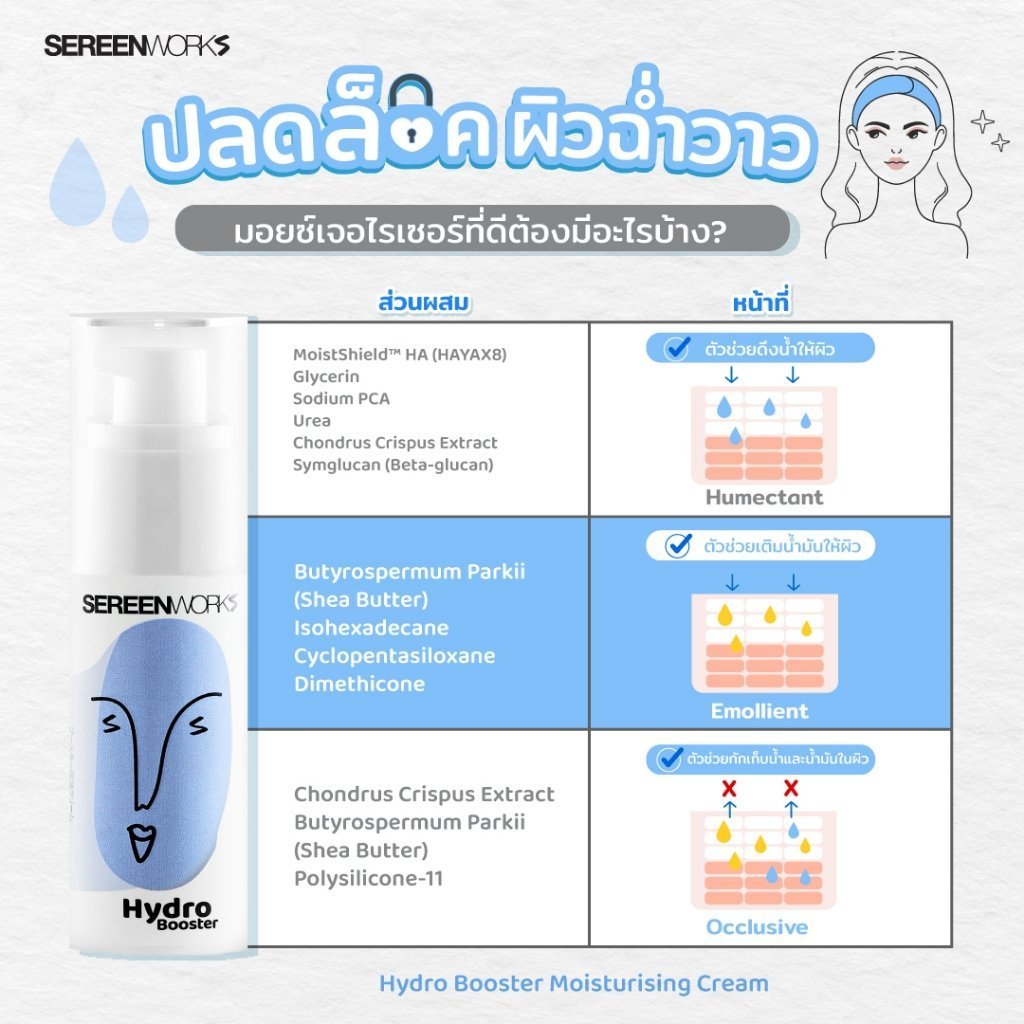 SEREENWORKS كريم Hydro Booster المرطب 30 مل — صورة 5