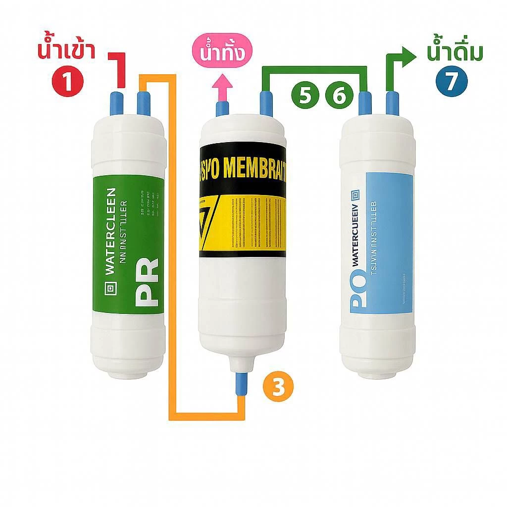 ไส้กรองใช้แทน Coway โคเวย์ รุ่น P-07CLและรุ่น P-07CU thumbnail 3