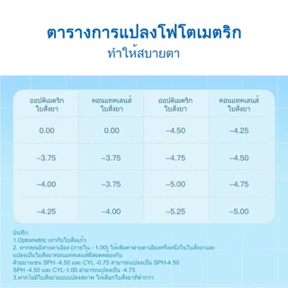 [-1.00/-10.00] Realcon คอนแทคเลนส์ คอนแทคเลนส์ใส 6 เดือน คอนแทคเลนส์สายตาสั้น เลนส์กรองแสง,กัน UV 1 คู่