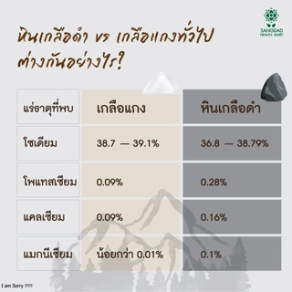 (ขายดี) Sangdad Health Mart : น้ำหินเกลือดำภูเขา ปริมาณ 450 มล. | บำรุงผิว ผม เล็บ และคอลลาเจนใต้ผิวและดวงตา