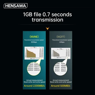 HENSAWA รุ่น PC118 M.2 NVME to PCIe 3.0 X4 X8 X16 Adapter Card, Support M-Key or M+B Key PCIe NVMe