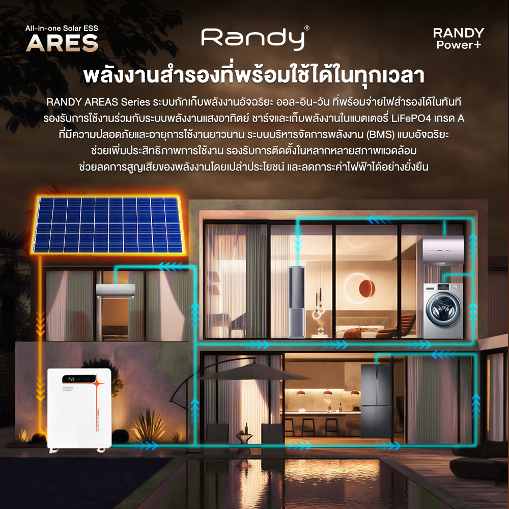 RANDY ARES Hybrid Off-Grid Inverter5.5KW&11KW+5/10/15kWh โซล่าเซลล์บ้าน EVEเซลล์LiFePO4เกรดA+BMSระบบ - รูปที่ 6