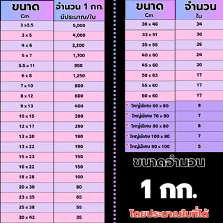 ถุงซิปใส รุ่นหนา (1 กิโลกรัม / 500 กรัม) ถุงพลาสติก Food Grade ออกใบกำกับภาษีไม่ + เพิ่ม