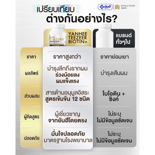Yanhee Teezeer Biotin Plus ยันฮี ทีเซอร์ ไบโอติน วิตามิน บำรุงผม zinc หญ้าหางม้า แบบกระปุก 30 เม็ด