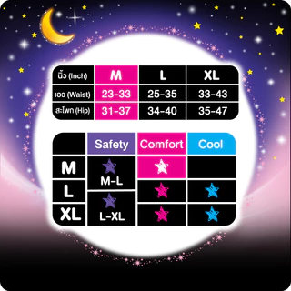 Sofy โซฟี หลับสนิทตลอดคืน ผ้าอนามัยแบบกางเกง ไซส์ M จำนวน 5 ชิ้น Sofy Night Pants Size M 5 pcs