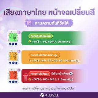 (สินค้าใหม่) ALLWELL เครื่องวัดความดันโลหิต หน้าจอเปลี่ยนสี ระบบเสียงพูดภาษาไทย ALLWELL รุ่น BP Ezycheck