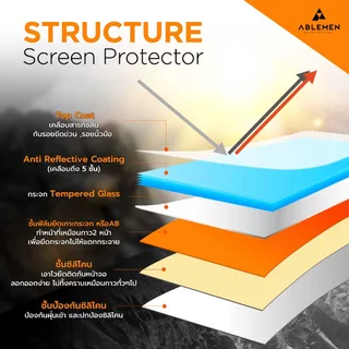ABLEMEN ฟิล์มกระจกเต็มจอ Corning Anti-Reflective สำหรับ iPhone 17 16 Pro Max ลดแสงสะท้อน