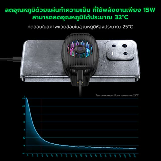 Black Shark FunCooler 5 Neo พัดลมระบายความร้อนมือถือ 15W ลดอุณหภูมิ รอบหมุน 5000rpm-1Y
