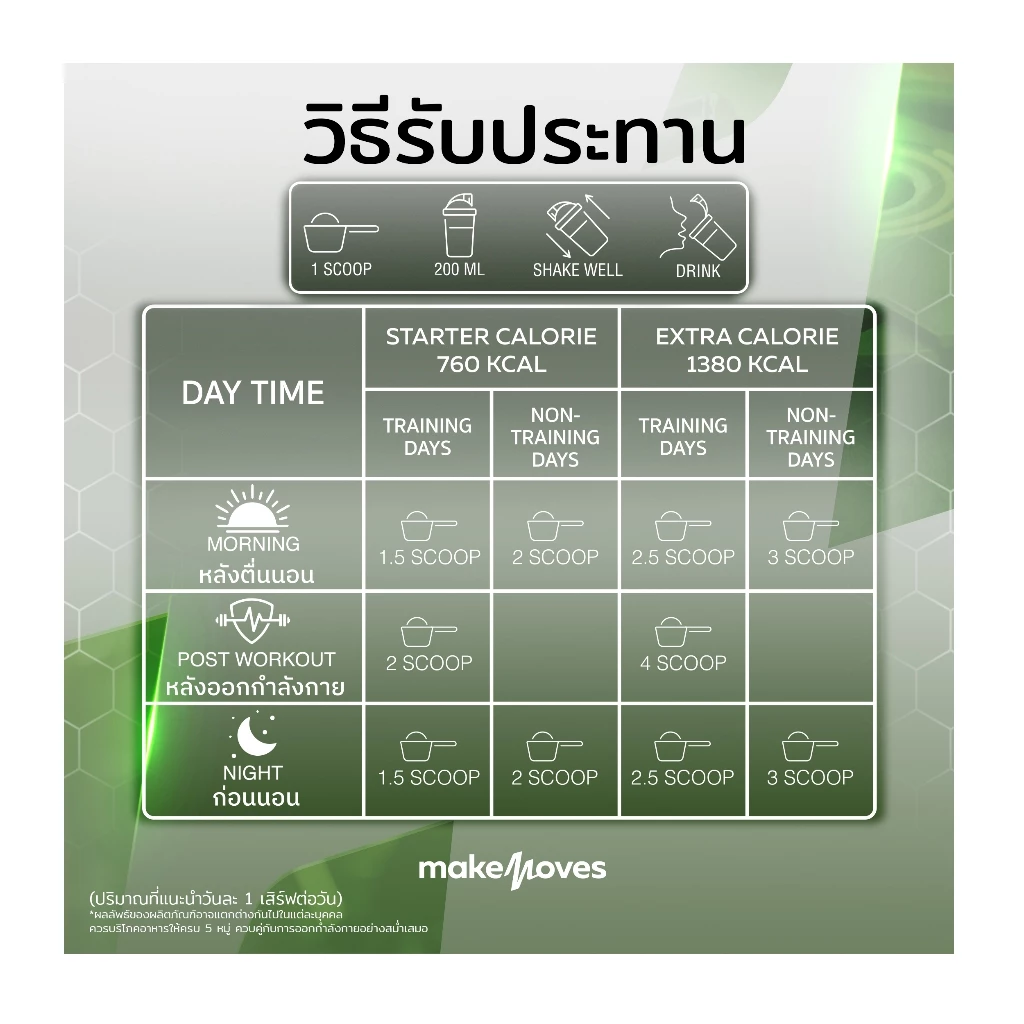 (6LB,12LB) MakeMoves Whey Protein GAINER XXL + แก้วเชค - เวย์โปรตีน เพิ่มน้ำหนัก สร้างกล้ามเนื้อ thumbnail 9