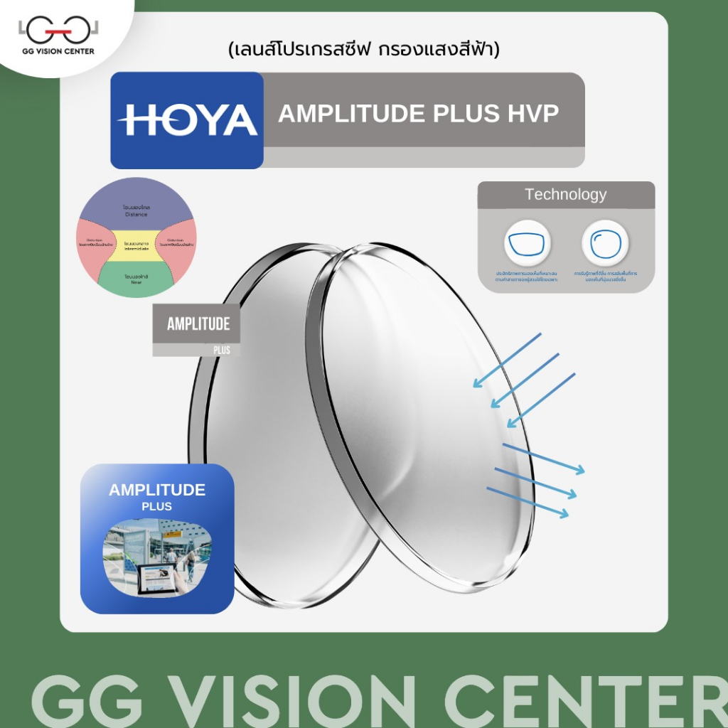 🎉 เลนส์โปรเกรสซีฟ สั้น ยาว ในเลนส์เดียว Progressive Hoya Amplitude Plus เลนส์สั่งตัด 🔥แจ้งค่าสายตาใน